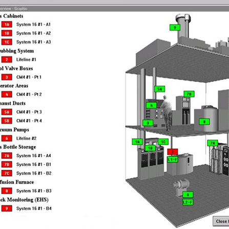 Process Control System