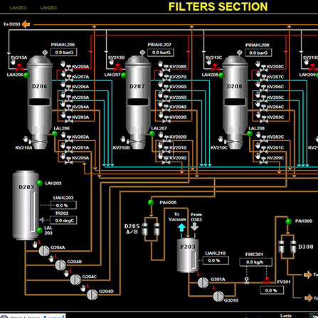 Process Control System