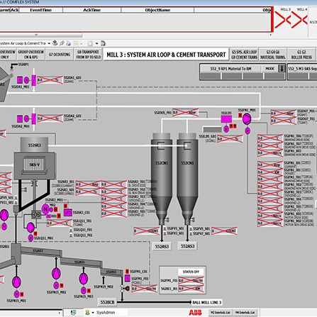 HMI/SCADA Development