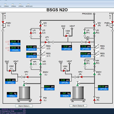 HMI/SCADA Development