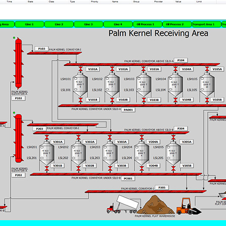 HMI/SCADA Development