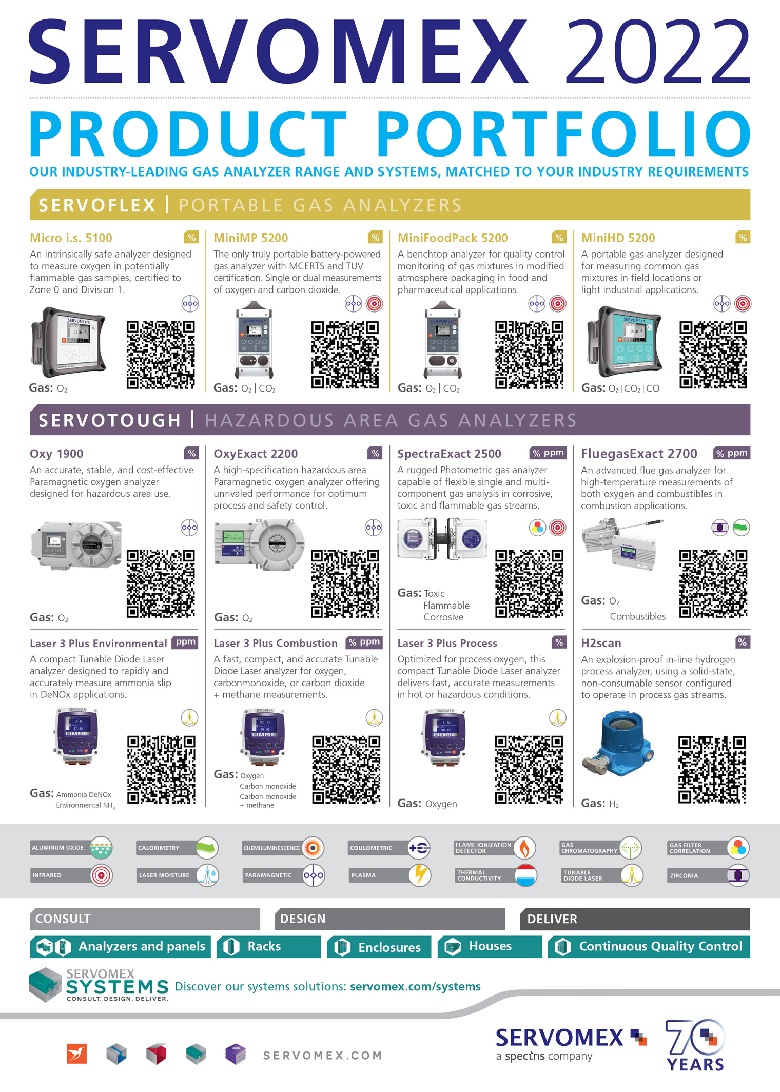 Sermax - Servomex PDF 1