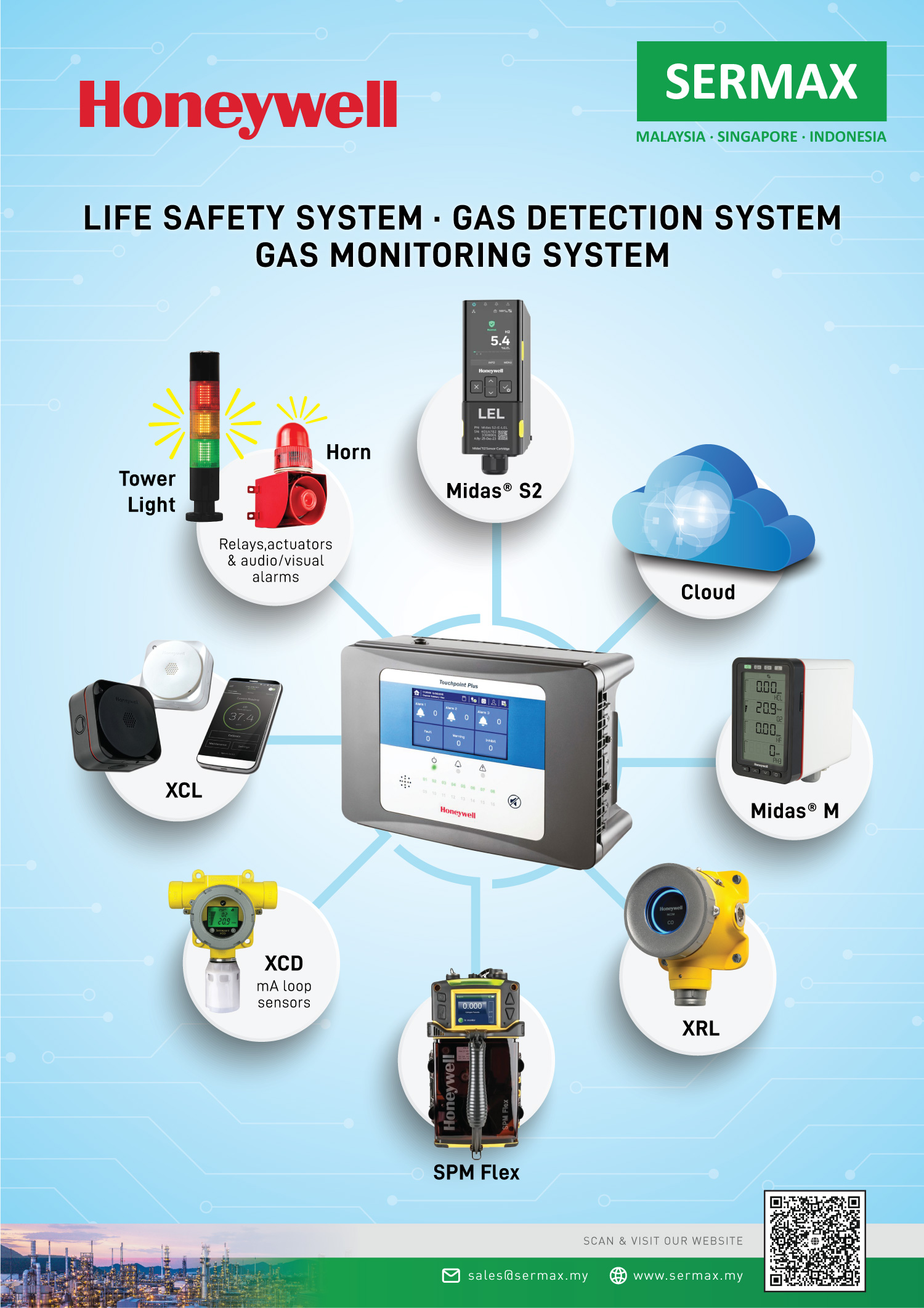 Sermax’s products for Ultra High Purity Industry 2025