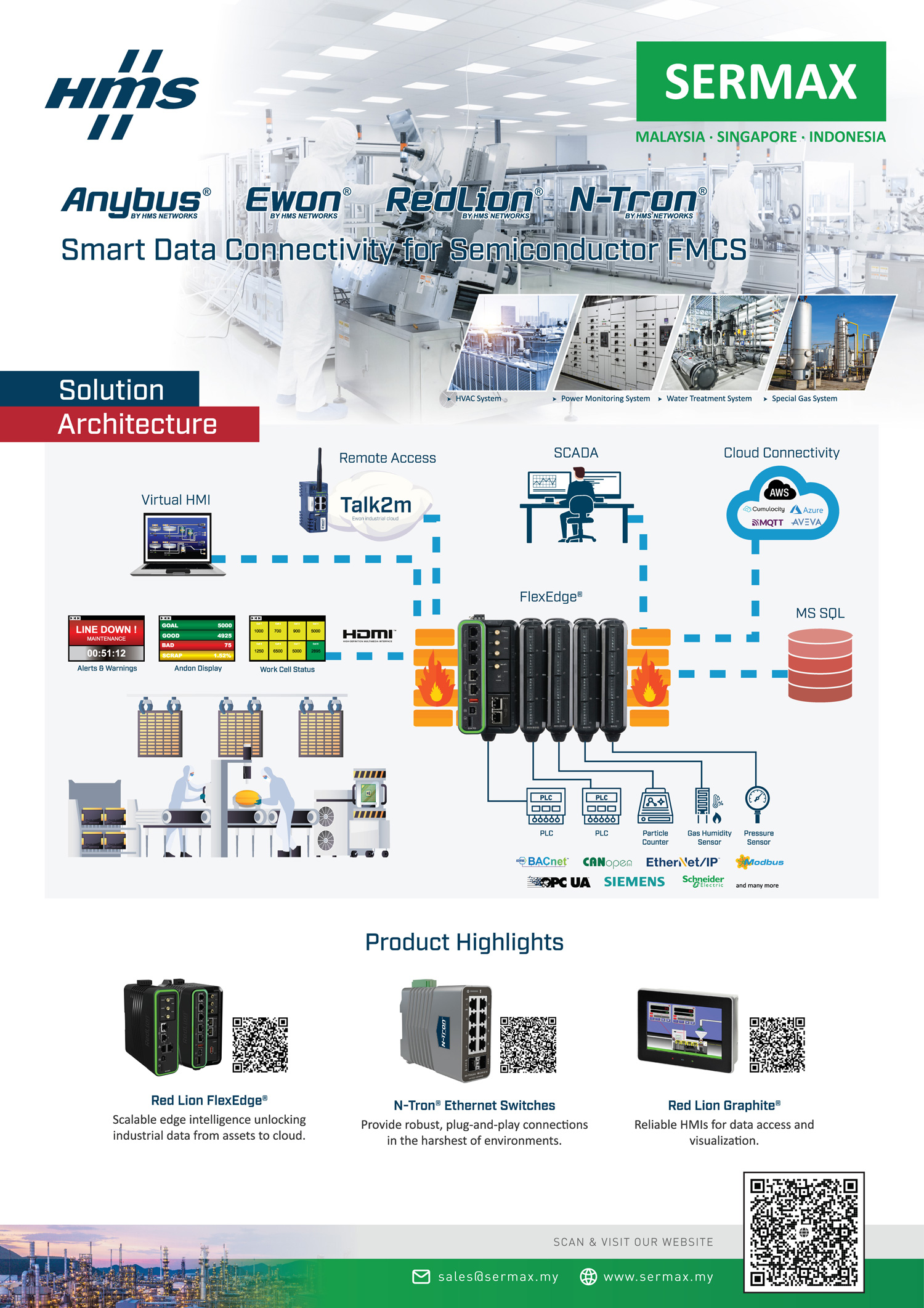 Sermax’s products for Ultra High Purity Industry 2025